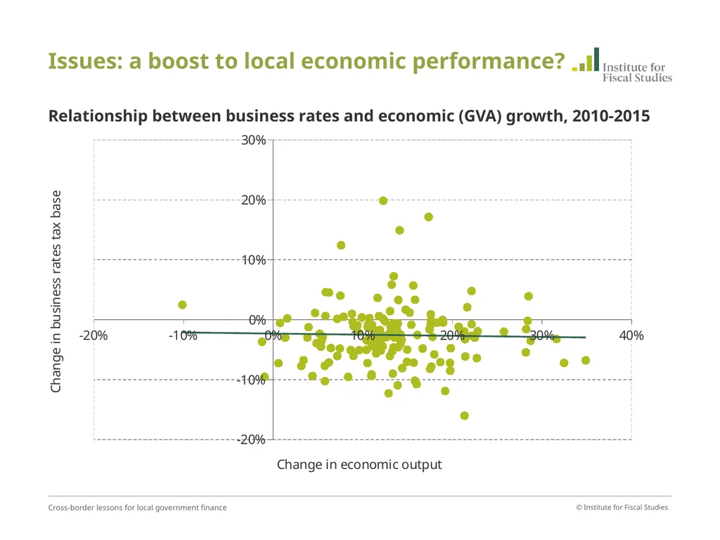 David Phillips Associate Director, Institute for - slide 11 of 31
