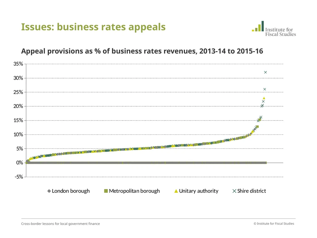 David Phillips Associate Director, Institute for - slide 9 of 31