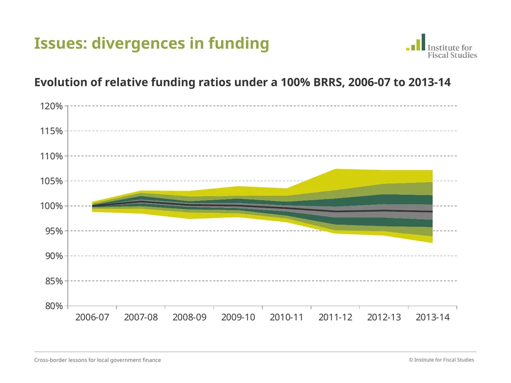 David Phillips Associate Director, Institute for - slide 10 of 31