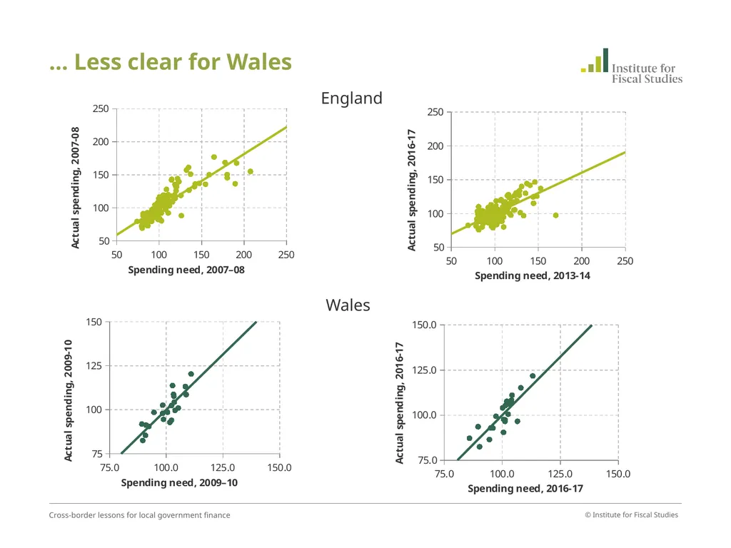 David Phillips Associate Director, Institute for - slide 27 of 31