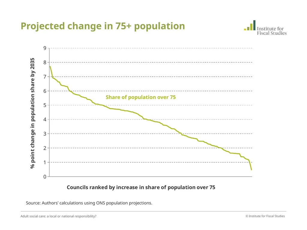 David Phillips Associate Director, Institute for - slide 17 of 31