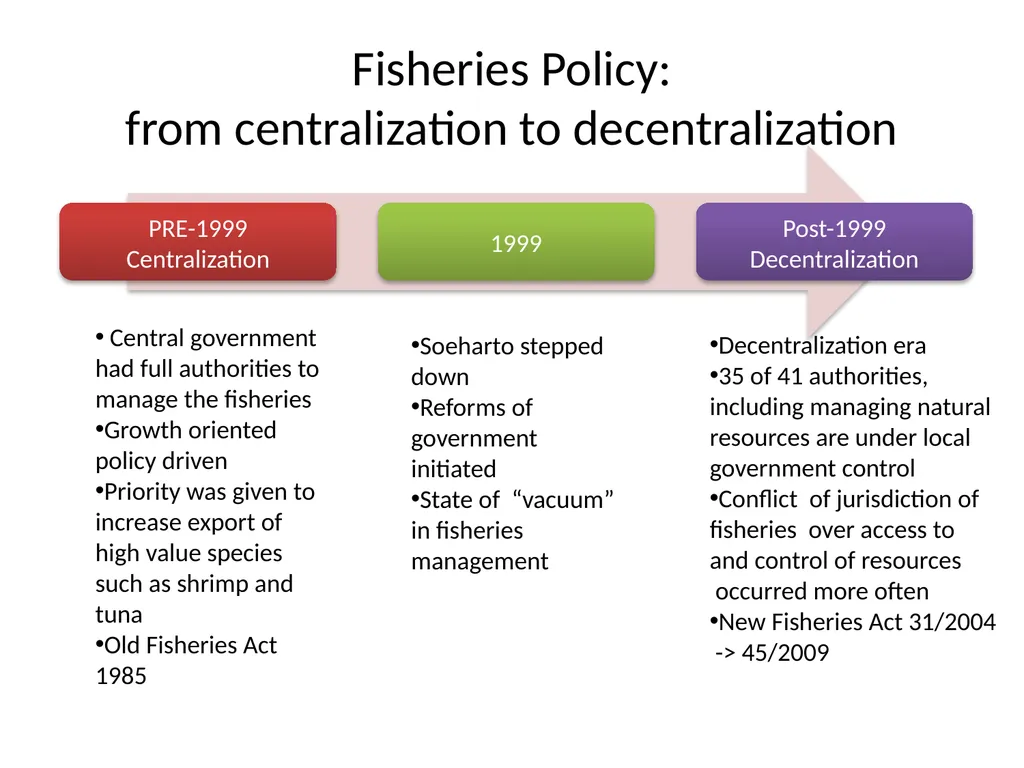 Managing across provincial, national and - slide 4 of 13