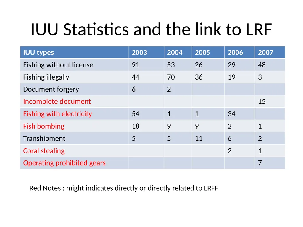 Managing across provincial, national and - slide 8 of 13
