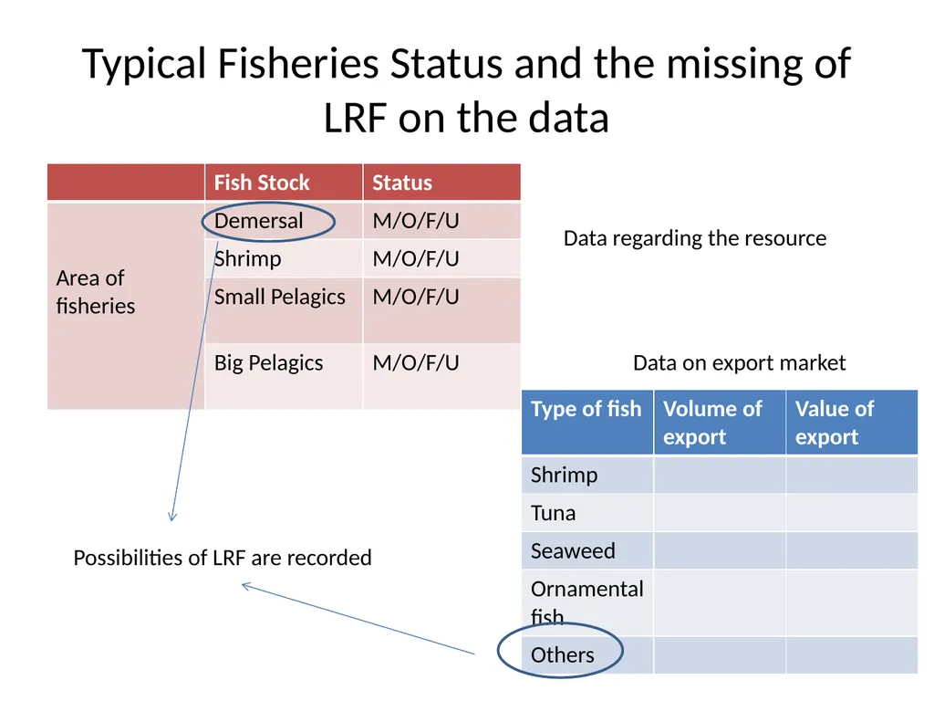 Managing across provincial, national and - slide 7 of 13