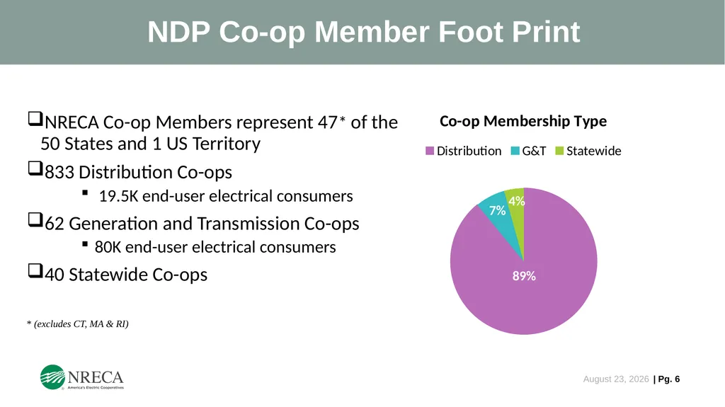 NRECA’s National Discounts Program (NDP) An - slide 6 of 8