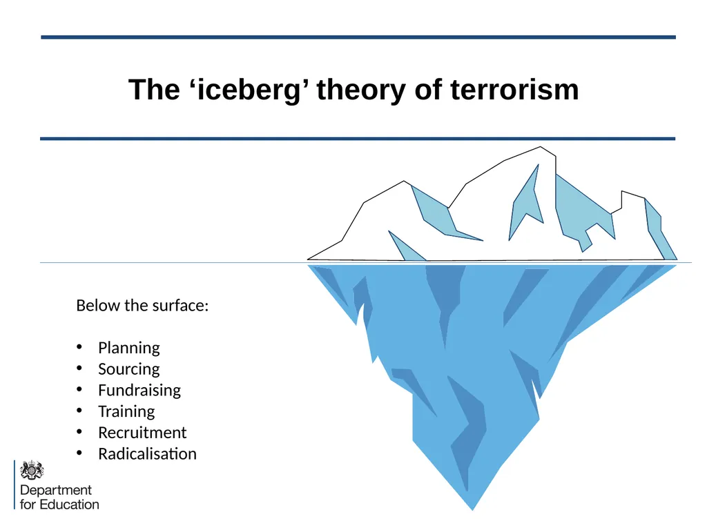 The Prevent Duty in Higher Education: an - slide 14 of 37