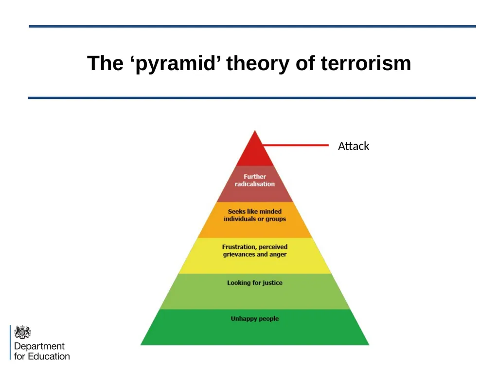 The Prevent Duty in Higher Education: an - slide 13 of 37