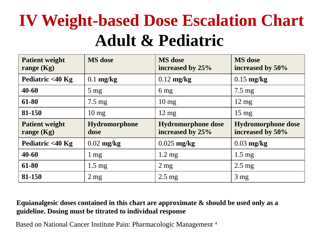 Sickle Cell Disease: Core Concepts for the - slide 15 of 22