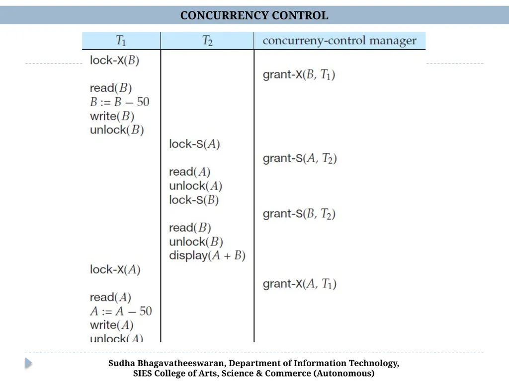 Concurrency Control Chp 15, Database Systems, - slide 5 of 20