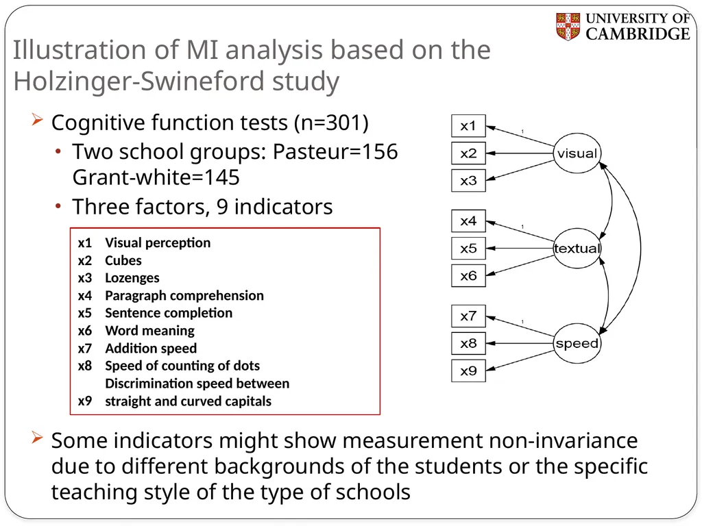 Multiple group measurement invariance analysis in - slide 5 of 37