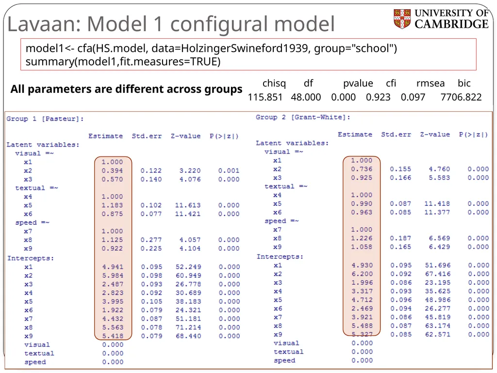 Multiple group measurement invariance analysis in - slide 15 of 37