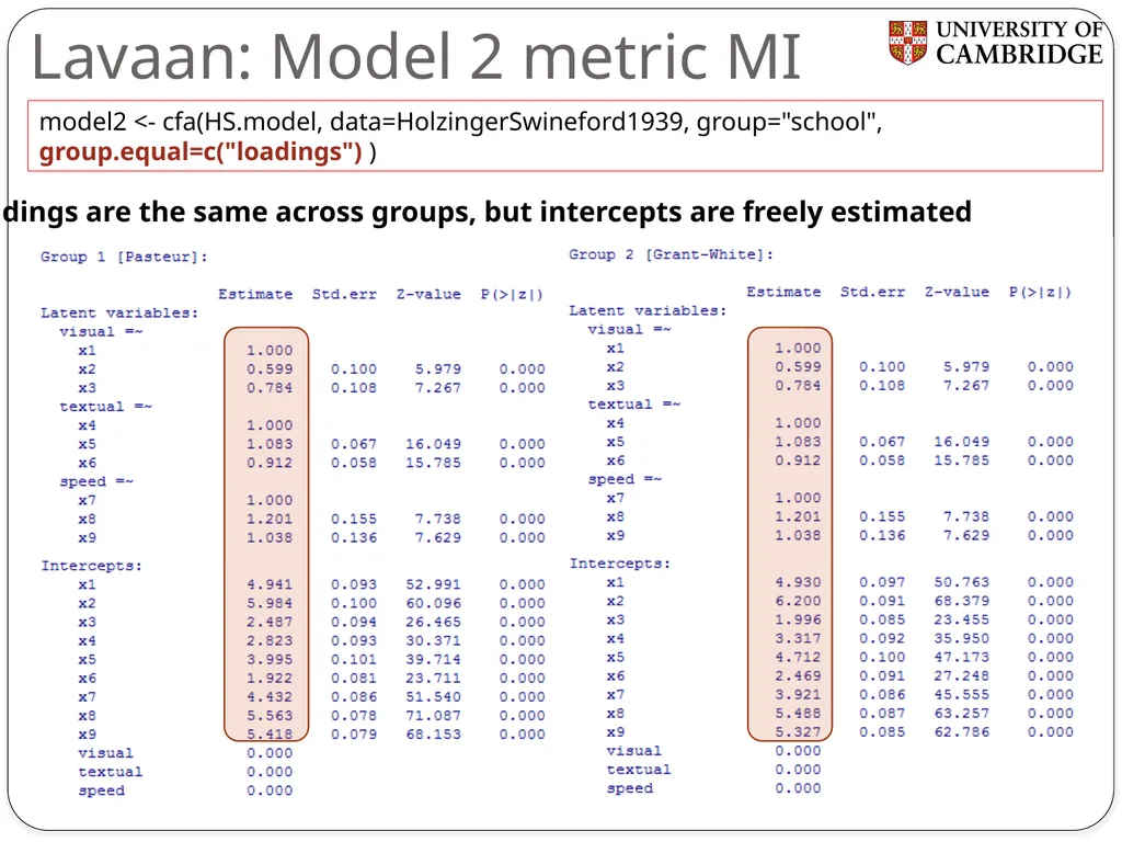Multiple group measurement invariance analysis in - slide 20 of 37