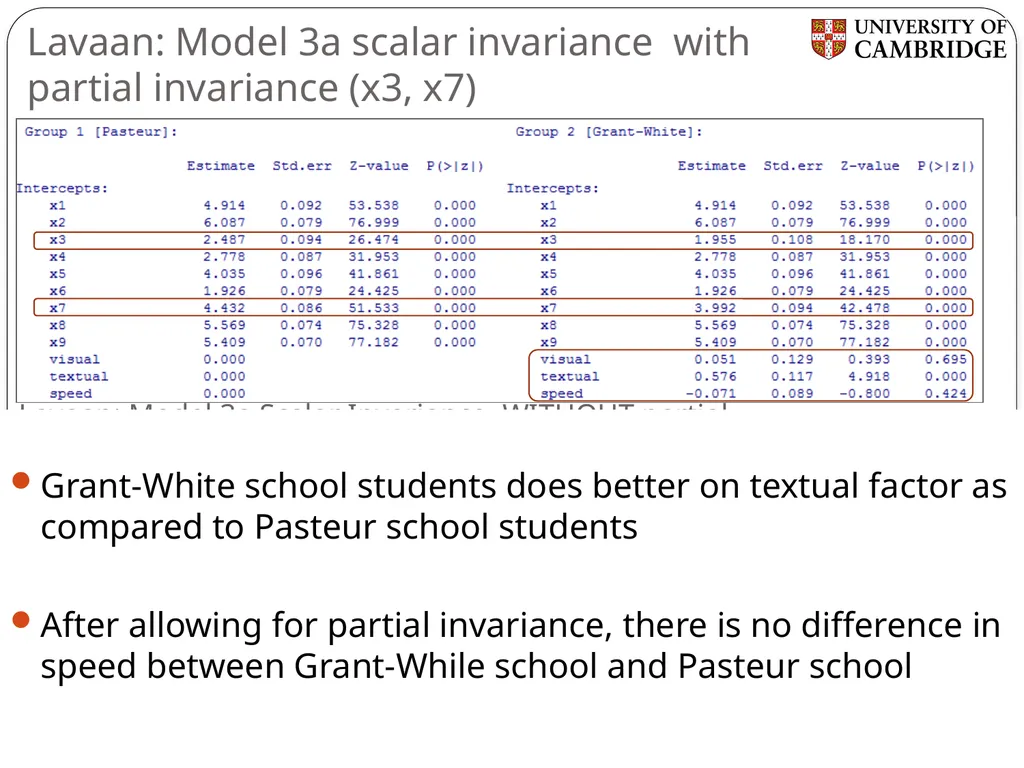 Multiple group measurement invariance analysis in - slide 28 of 37