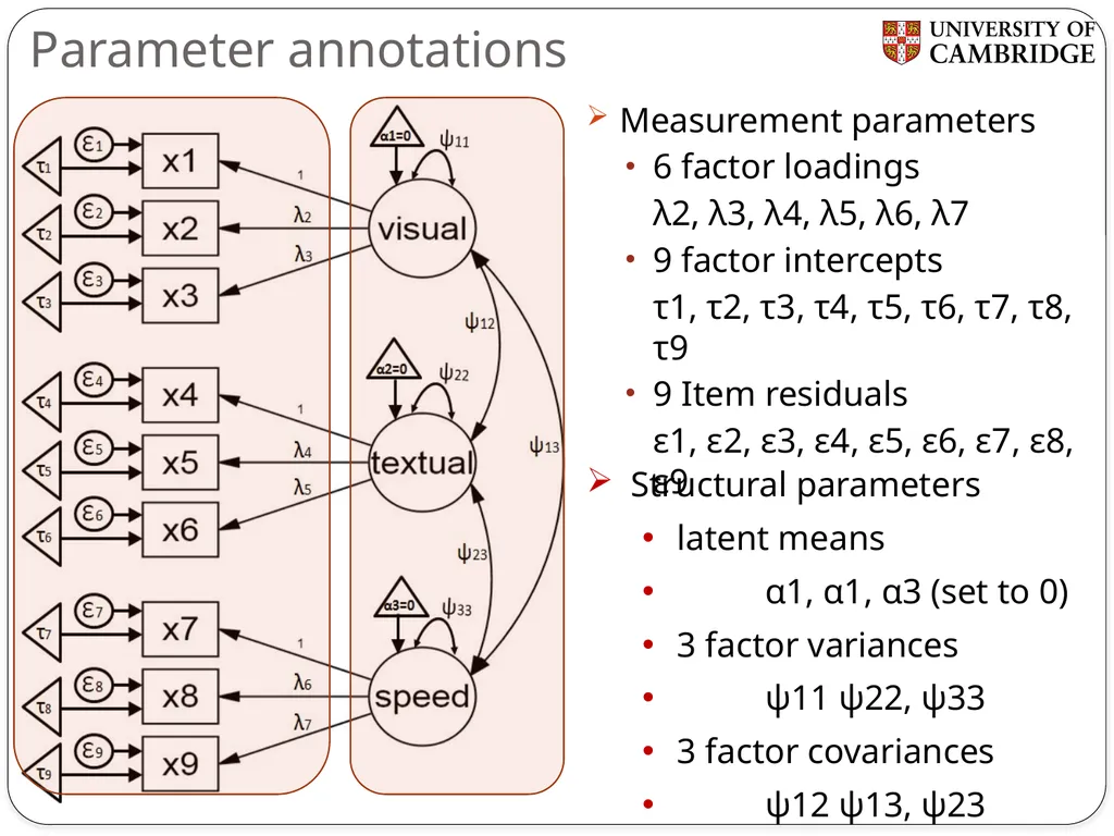 Multiple group measurement invariance analysis in - slide 6 of 37