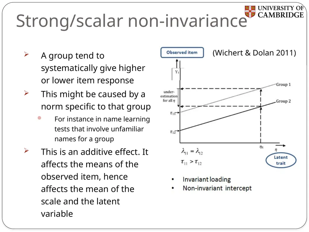 Multiple group measurement invariance analysis in - slide 23 of 37