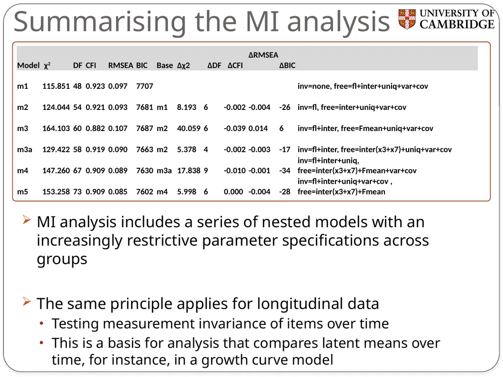 Multiple group measurement invariance analysis in - slide 34 of 37
