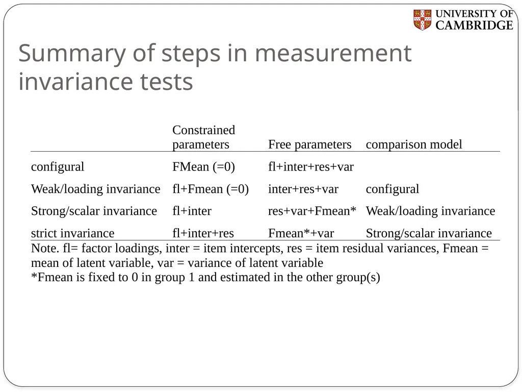 Multiple group measurement invariance analysis in - slide 8 of 37