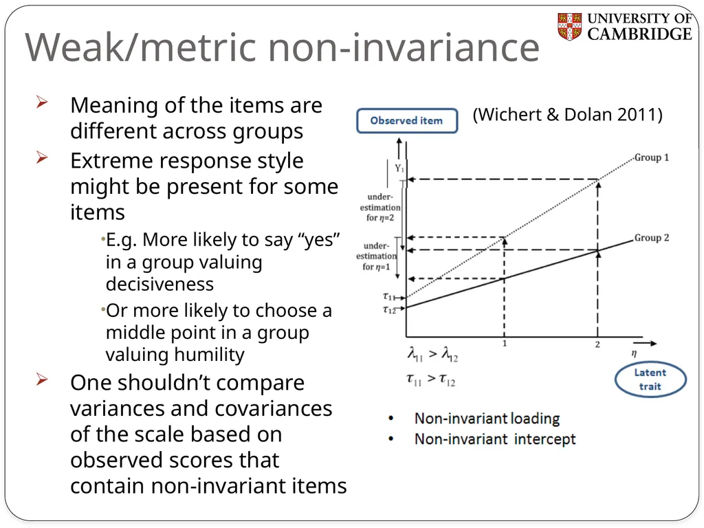 Multiple group measurement invariance analysis in - slide 18 of 37