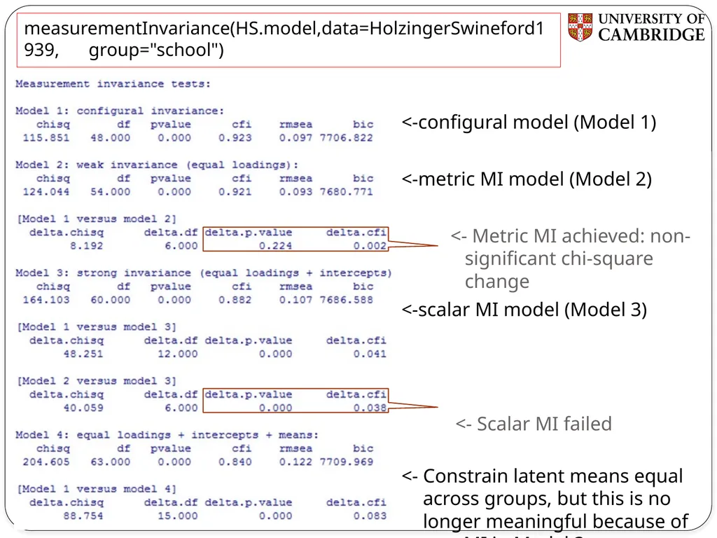Multiple group measurement invariance analysis in - slide 12 of 37
