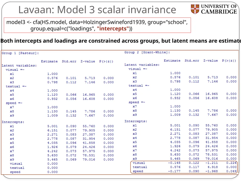 Multiple group measurement invariance analysis in - slide 25 of 37