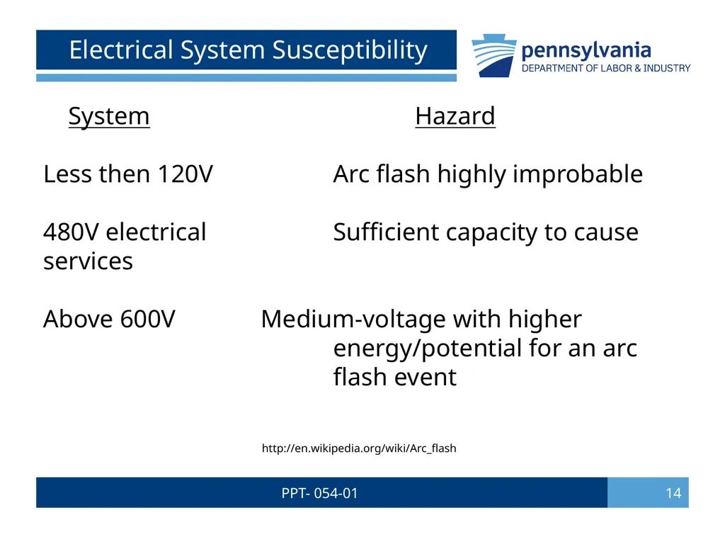 PPT- 054-01 1 Bureau of Workers’ Comp PA Training - slide 14 of 56