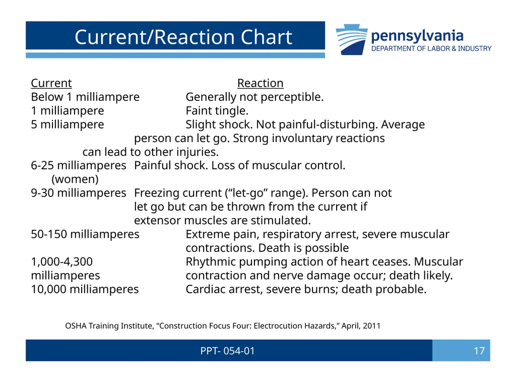PPT- 054-01 1 Bureau of Workers’ Comp PA Training - slide 17 of 56