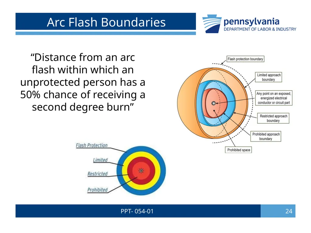 PPT- 054-01 1 Bureau of Workers’ Comp PA Training - slide 24 of 56