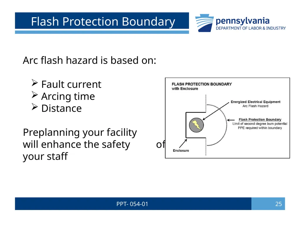 PPT- 054-01 1 Bureau of Workers’ Comp PA Training - slide 25 of 56