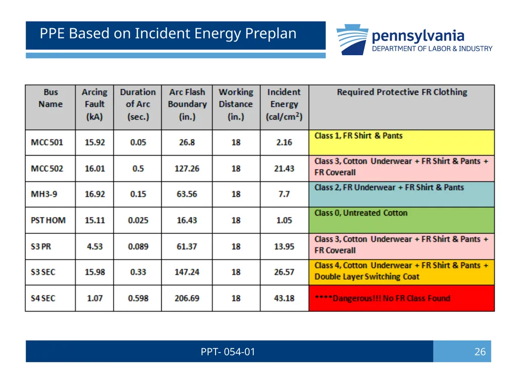 PPT- 054-01 1 Bureau of Workers’ Comp PA Training - slide 26 of 56