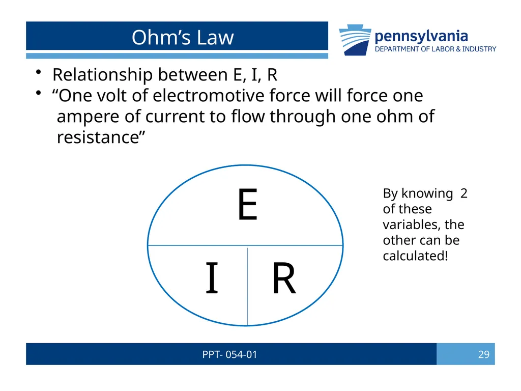 PPT- 054-01 1 Bureau of Workers’ Comp PA Training - slide 29 of 56