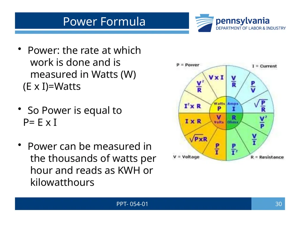 PPT- 054-01 1 Bureau of Workers’ Comp PA Training - slide 30 of 56