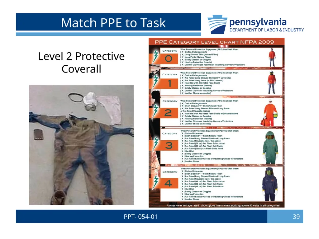 PPT- 054-01 1 Bureau of Workers’ Comp PA Training - slide 39 of 56