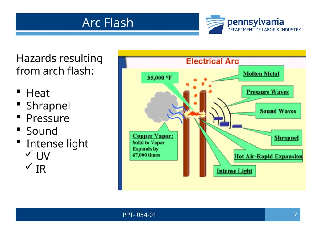 PPT- 054-01 1 Bureau of Workers’ Comp PA Training - slide 7 of 56
