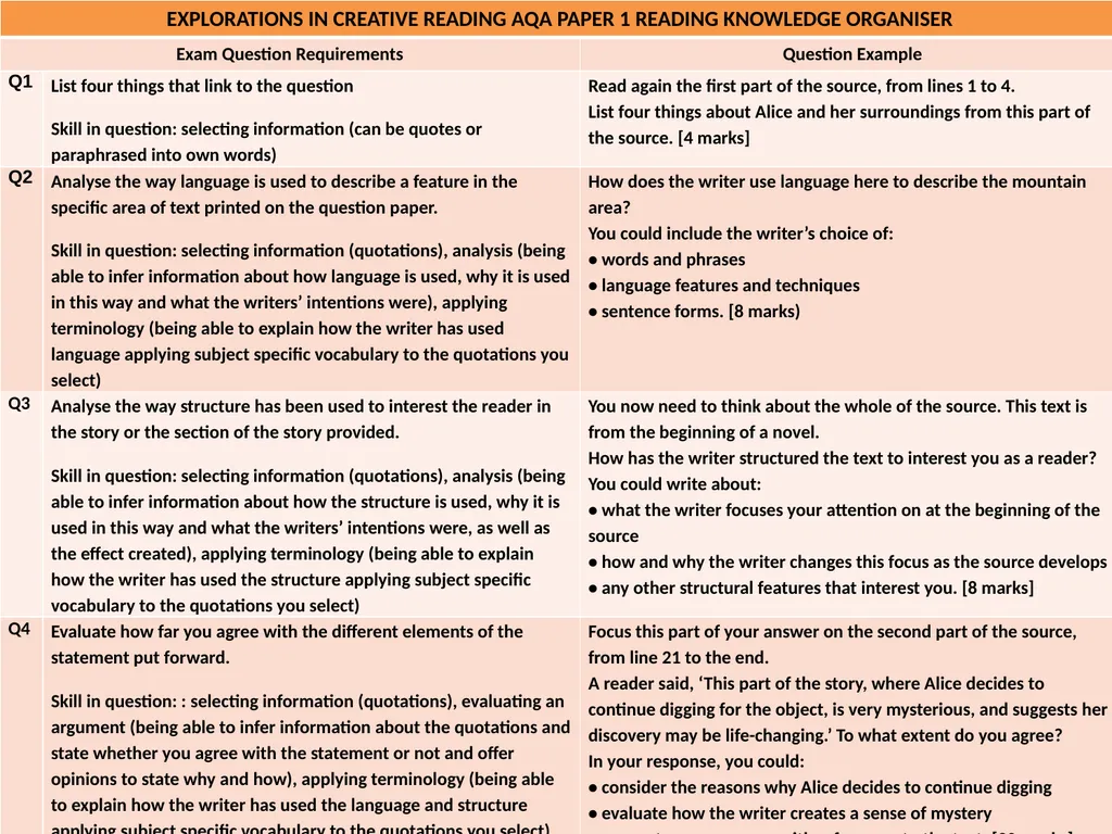 Knowledge Organisers: AQA Language Paper 1 – - slide 2 of 10