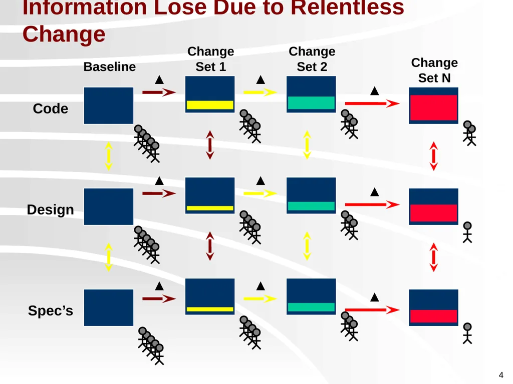 Software Construction and Evolution CSSE 375: - slide 4 of 21