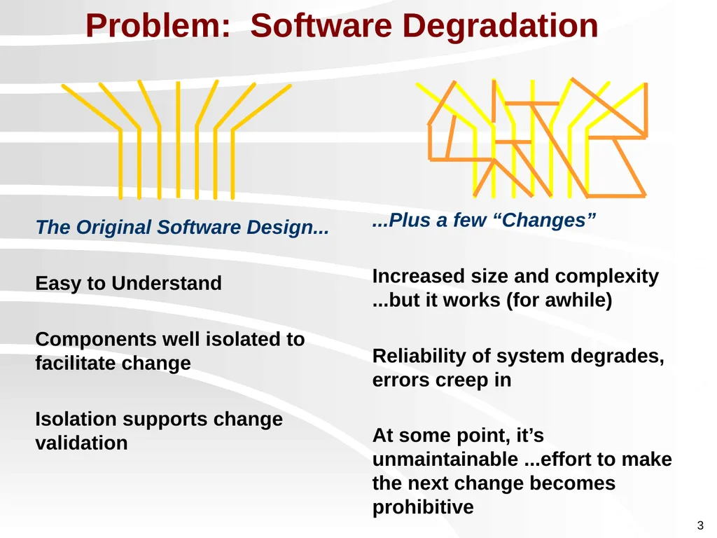 Software Construction and Evolution CSSE 375: - slide 3 of 21