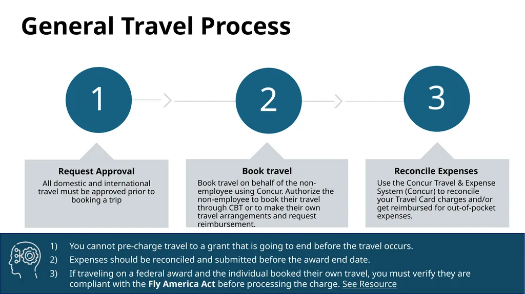 Travel & Procurement Hot Topics OGC Team Talk - slide 11 of 25