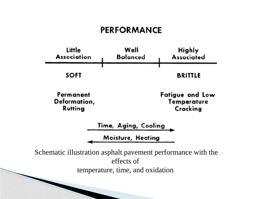 Asphalt Chemistry First Stage Lecture 11 Lecture. - slide 4 of 14