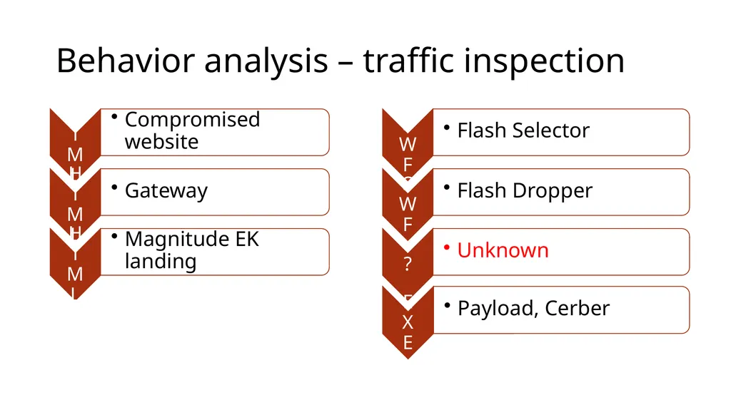 Browser Instrumentation for Exploit Analysis Mihai - slide 7 of 19