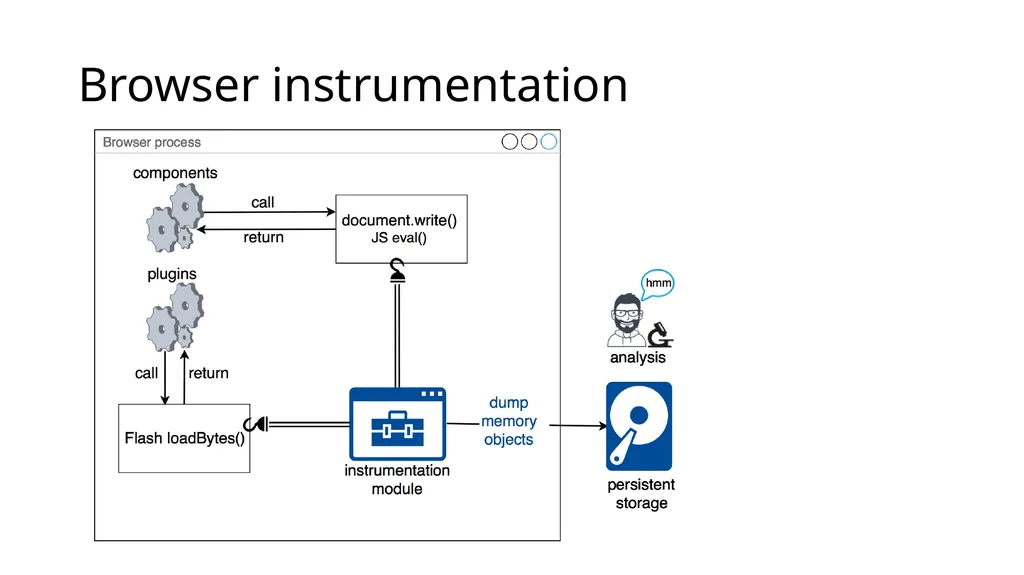 Browser Instrumentation for Exploit Analysis Mihai - slide 11 of 19