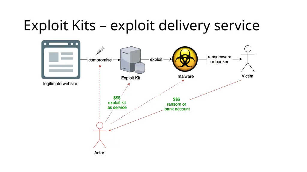 Browser Instrumentation for Exploit Analysis Mihai - slide 4 of 19