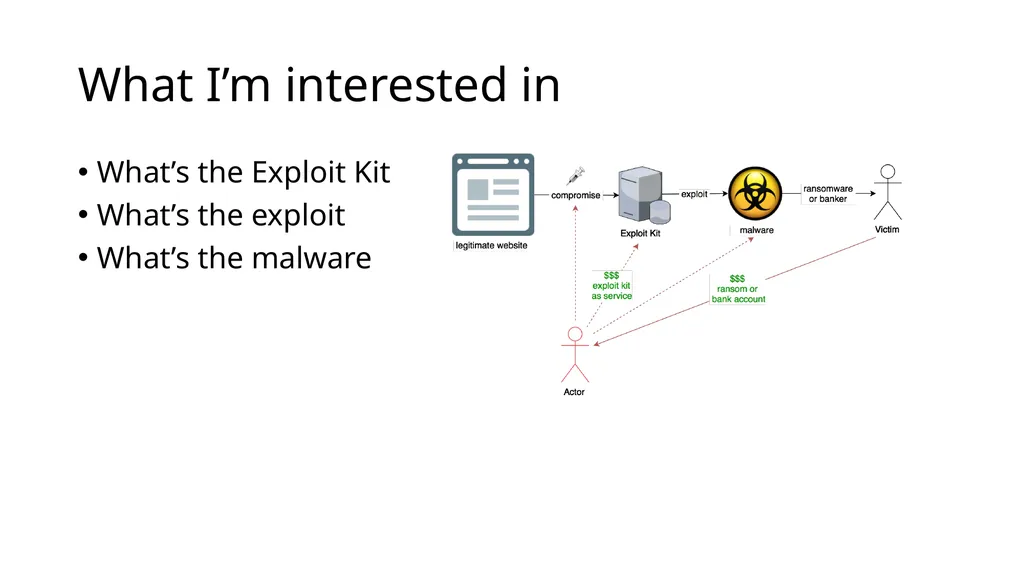 Browser Instrumentation for Exploit Analysis Mihai - slide 5 of 19