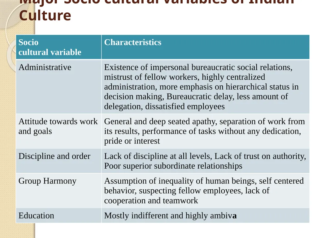 ASSESSING OVERALL BUSINESS ENVIRONMENT IN INDIAN - slide 12 of 14