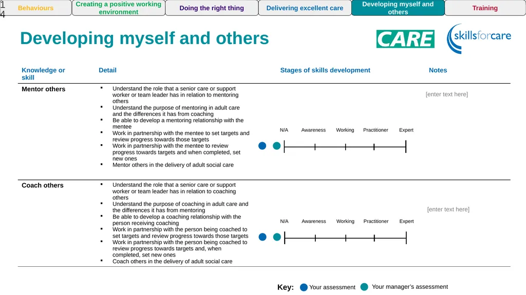 Skills assessment For Supervisor or Leader role - slide 14 of 17