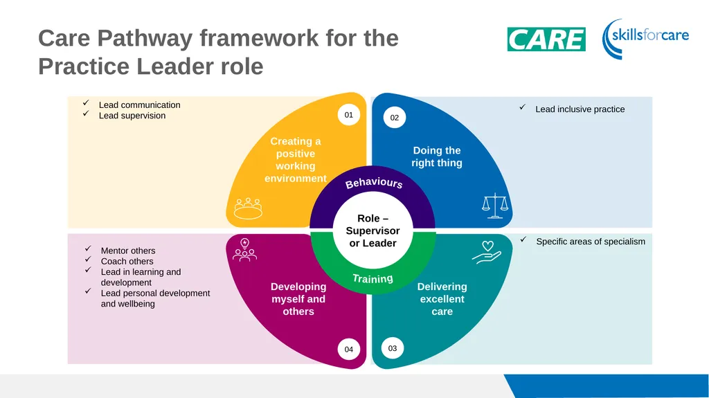 Skills assessment For Supervisor or Leader role - slide 8 of 17
