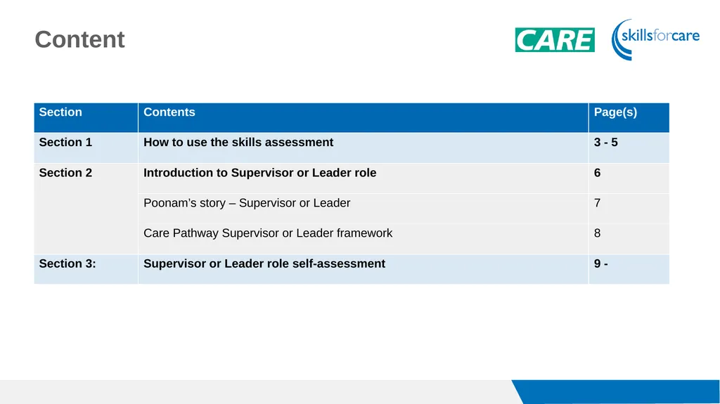 Skills assessment For Supervisor or Leader role - slide 2 of 17