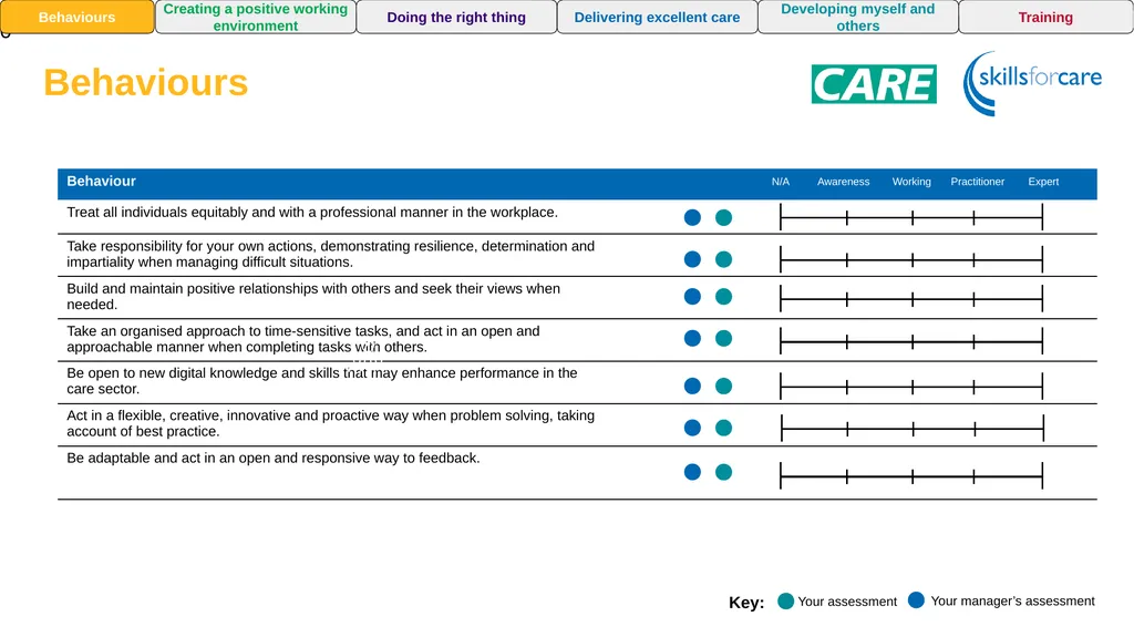 Skills assessment For Supervisor or Leader role - slide 10 of 17
