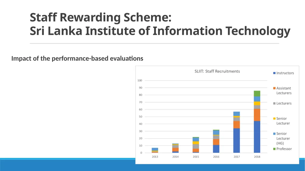 Staff Reward and Recognition Scheme to Motivate - slide 17 of 21