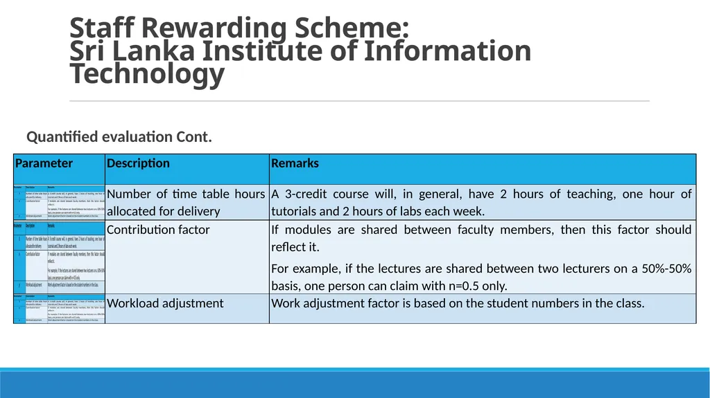 Staff Reward and Recognition Scheme to Motivate - slide 11 of 21