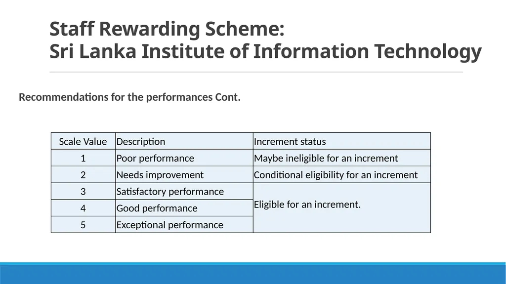 Staff Reward and Recognition Scheme to Motivate - slide 15 of 21